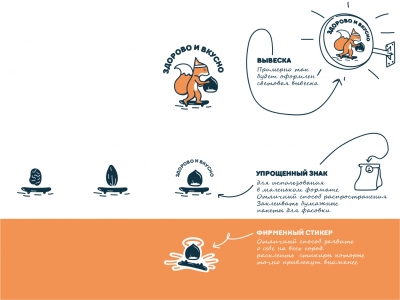 Здорово и вкусно