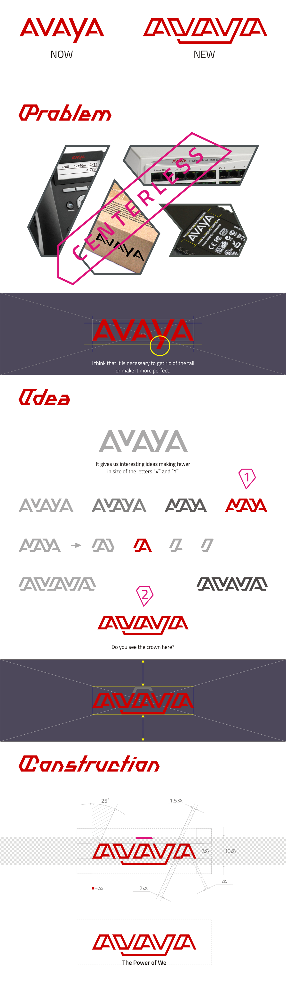 AVAYA presentation