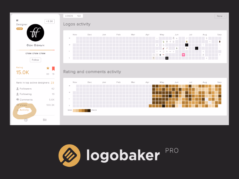 User Activity