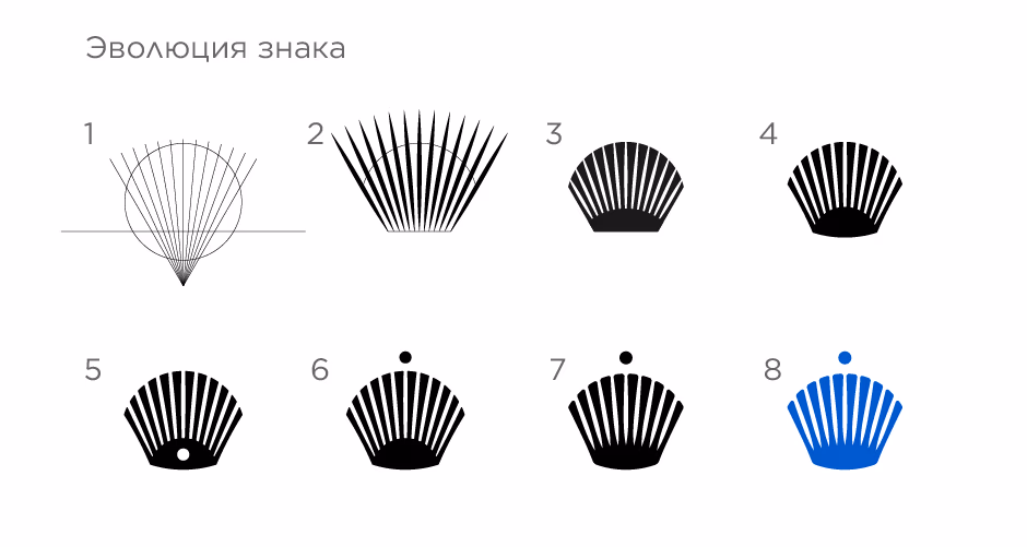 Небритва presentation
