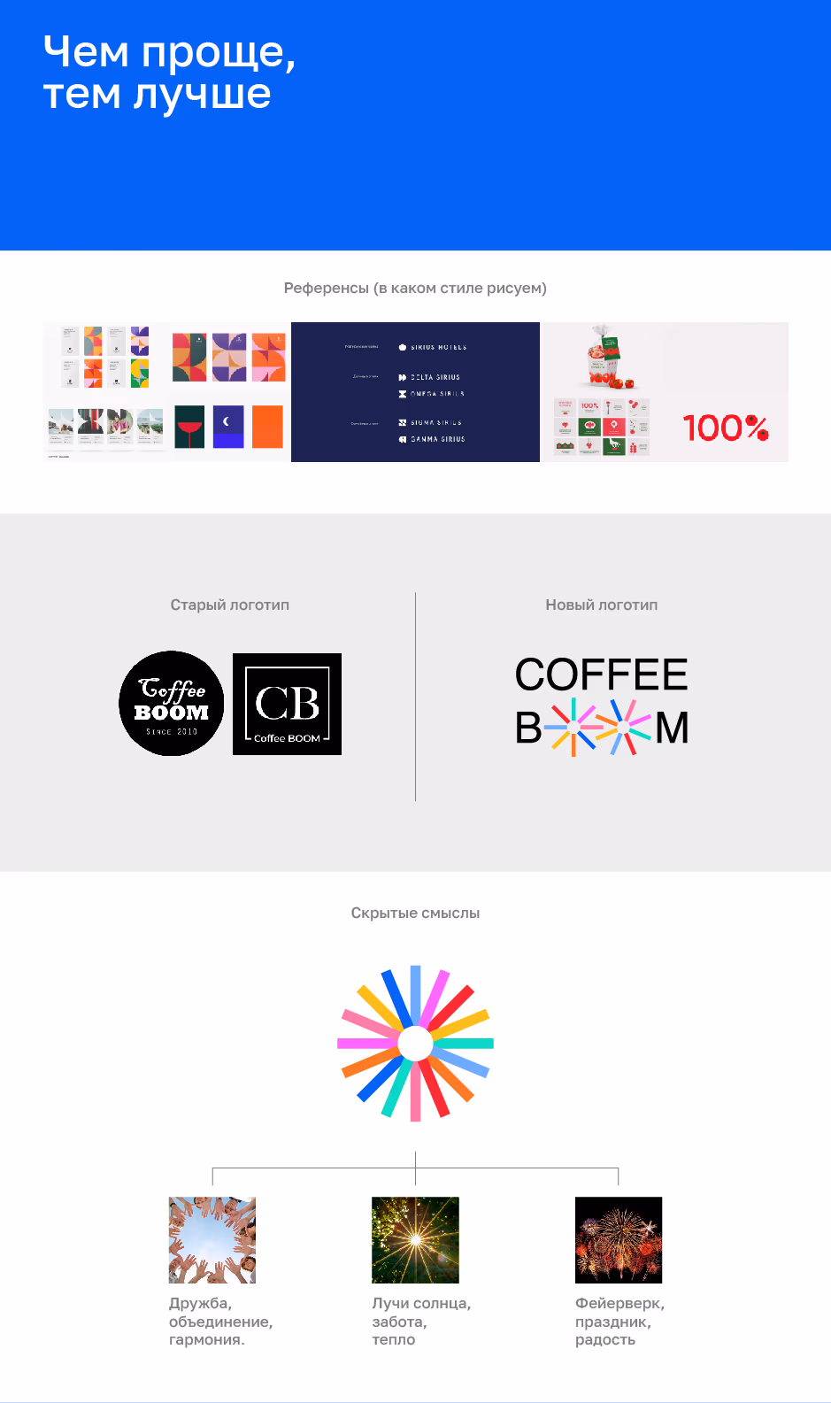 Coffee Boom presentation