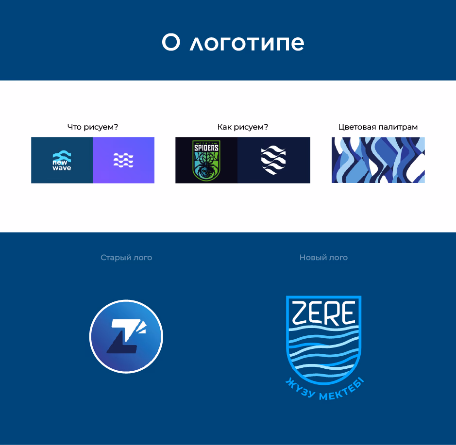 Школа плавания presentation