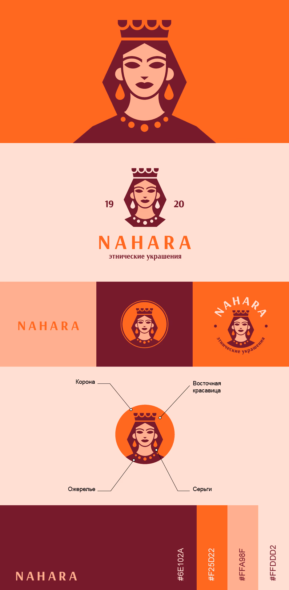 NAHARA presentation