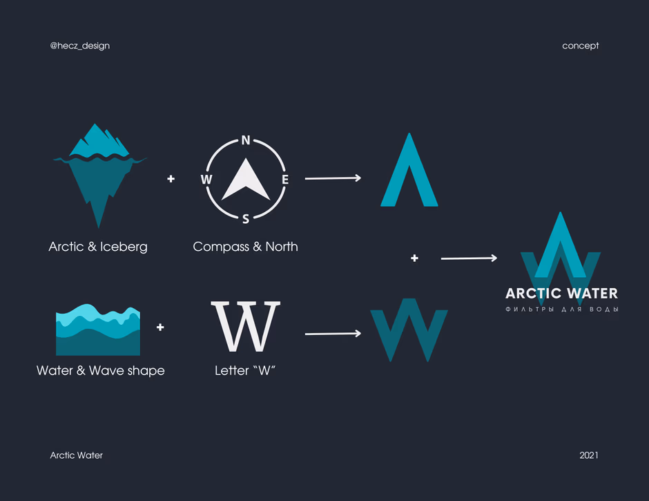 Arctic Water presentation
