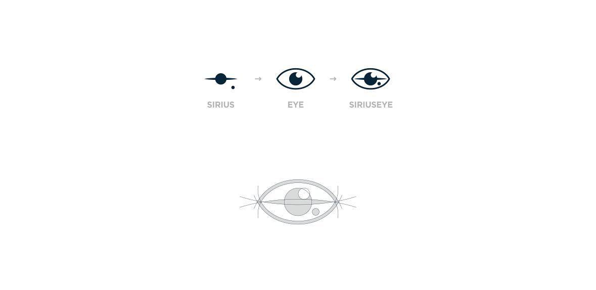 Sirius eye presentation