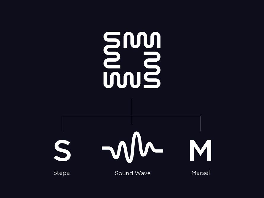 Stepa Marsel presentation