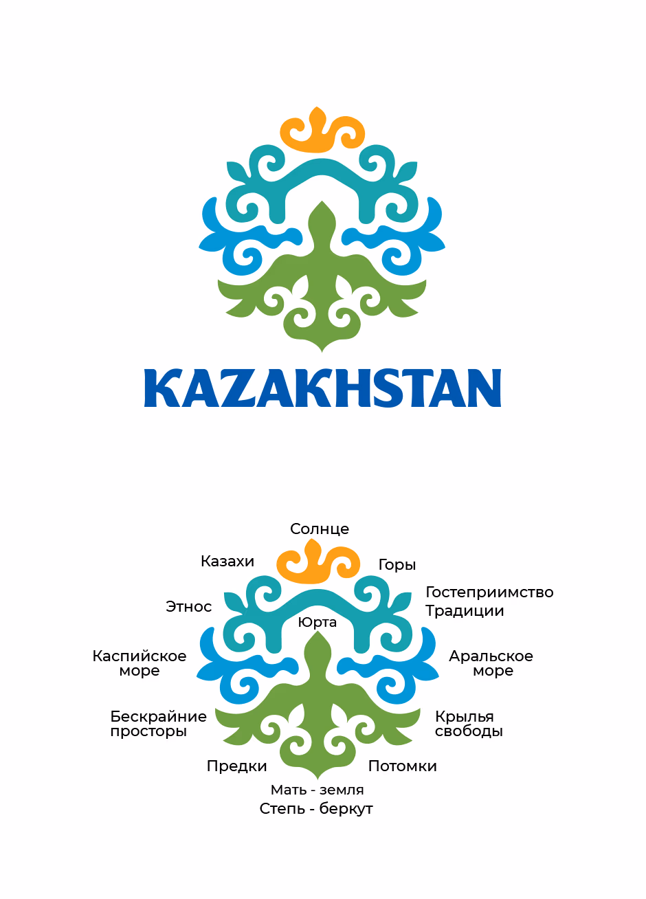 Kazakhstan presentation