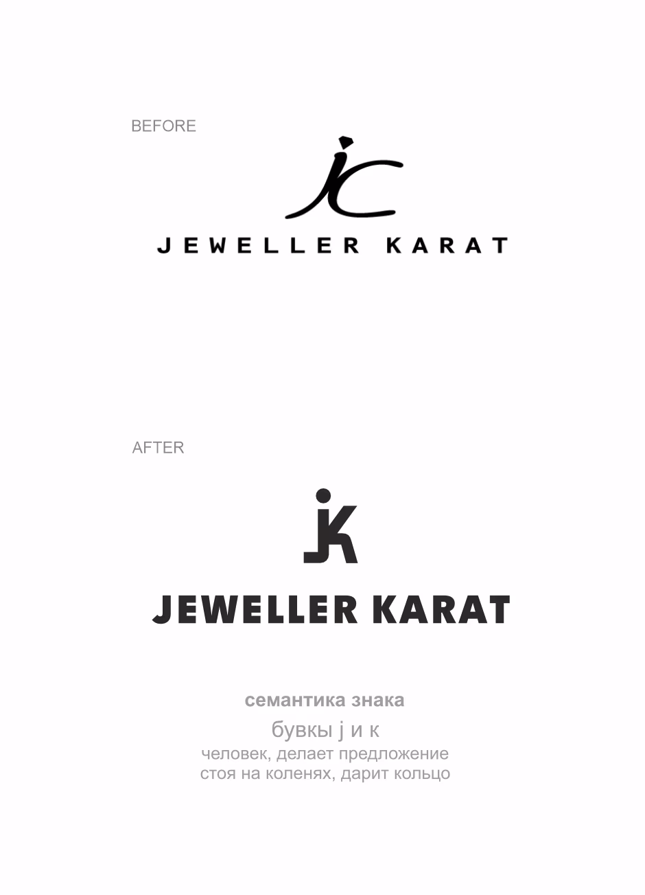 Jeweller Karat presentation