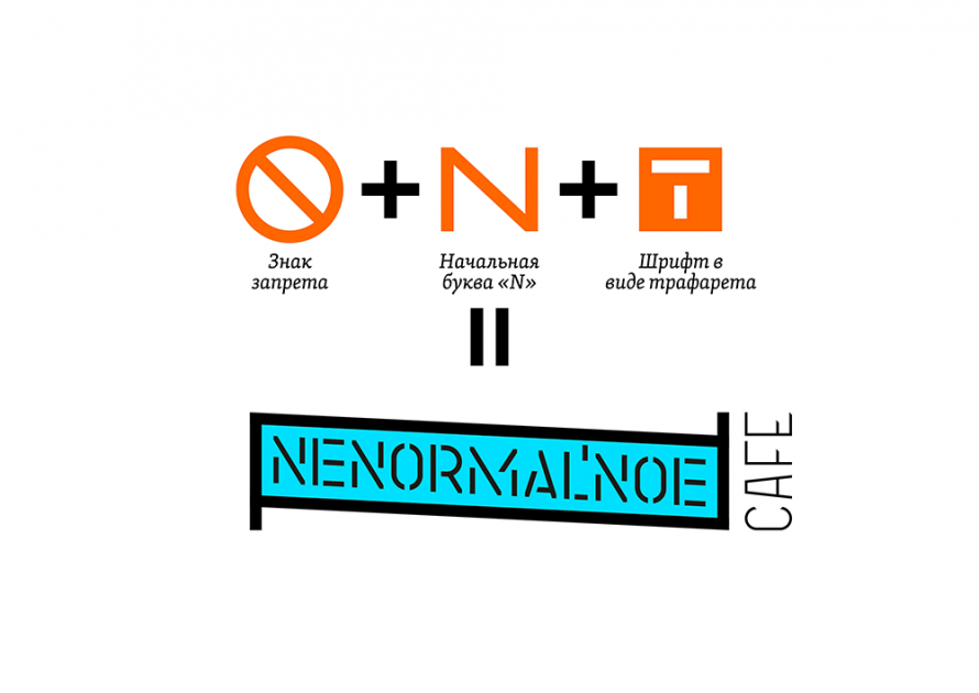 Nenormalnoe cafe presentation