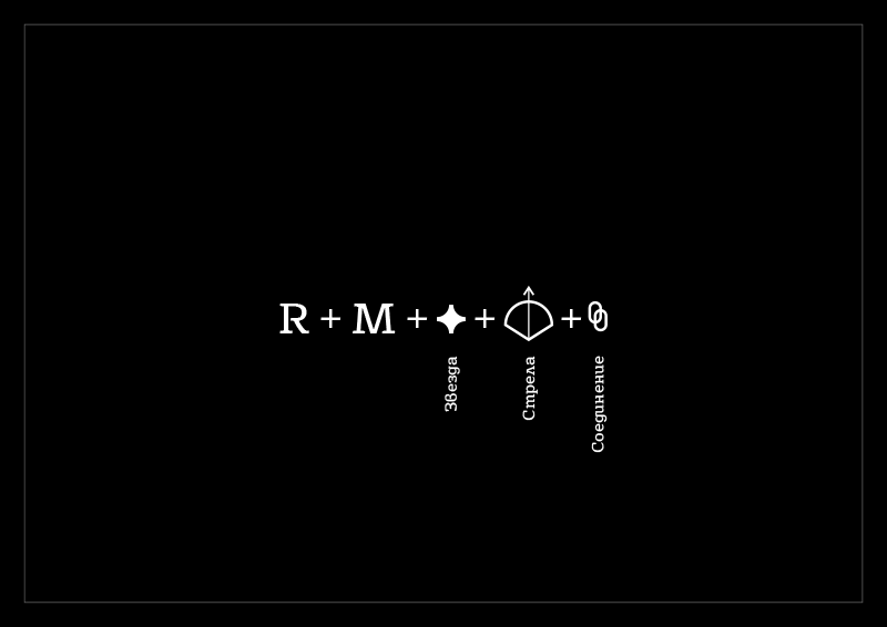 Rush media presentation