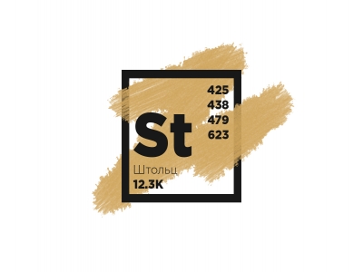 Mendeleev style (nelogo)